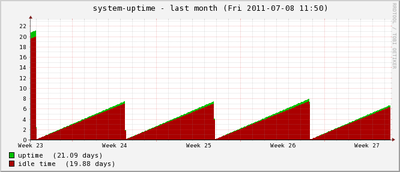 uptime-month.png