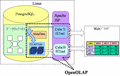 openolap_config.gif