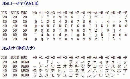 Windows 版 Mecab で半角カナが混入していると文字化けする Drk7jp