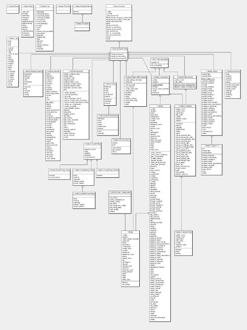 CatalystClassDiagram.png