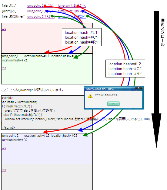 Ie でページ遷移時に Location Hash 通りの表示位置にならない件について Drk7jp