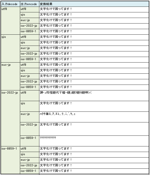 文字 化け 解読 ツール