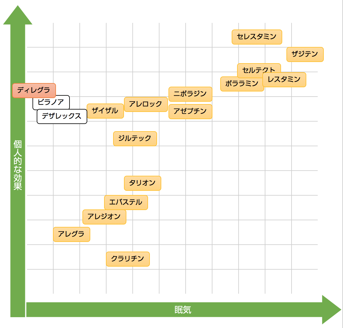 フェ キソ フェナジン 強 さ