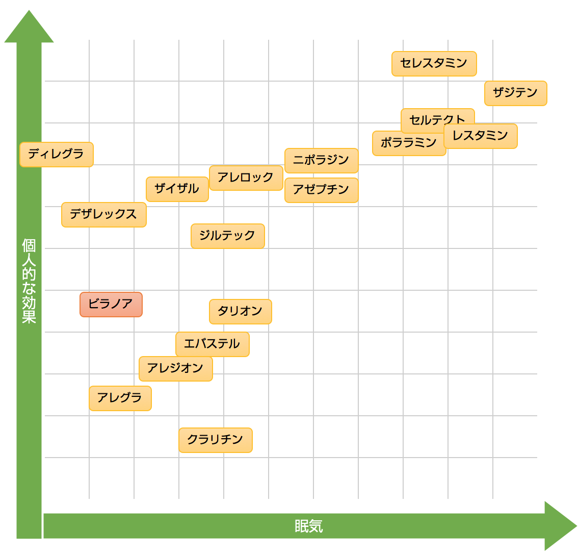 ビラノア 20