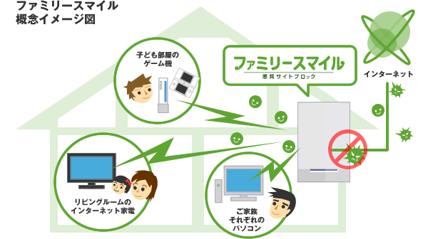 抜け道 ファミリー リンク Googleファミリーリンクの解除方法は？注意点とあわせて解説