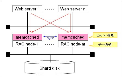 rac_memcached.jpg